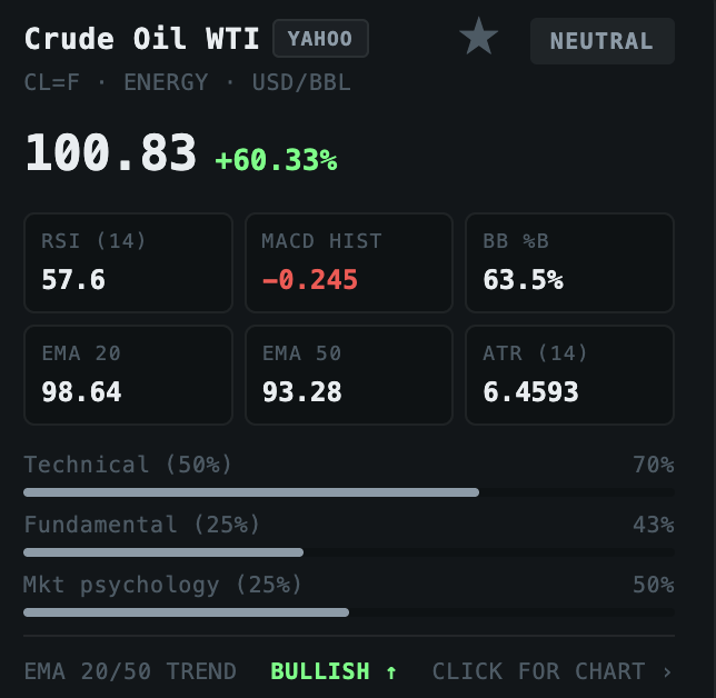 Crude Oil signal card