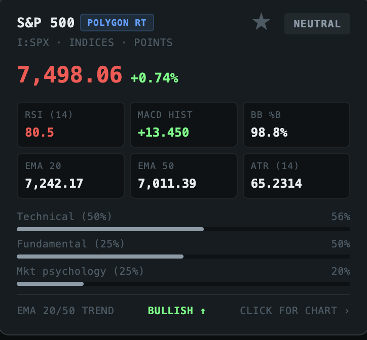S&P 500 signal card